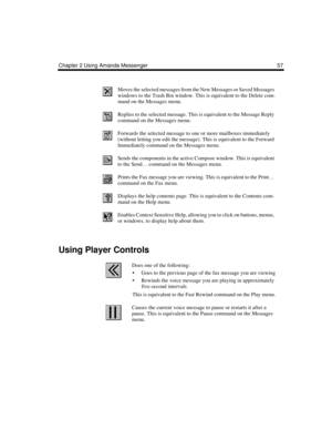 Page 65Chapter 2 Using Amanda Messenger 57
Using Player Controls
Moves the selected messages from the New Messages or Saved Messages 
windows to the Trash Bin window. This is equivalent to the Delete com-
mand on the Messages menu.
Replies to the selected message. This is equivalent to the Message Reply 
command on the Messages menu.
Forwards the selected message to one or more mailboxes immediately 
(without letting you edit the message). This is equivalent to the Forward 
Immediately command on the Messages...