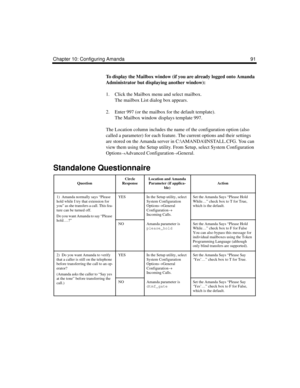 Page 103Chapter 10: Configuring Amanda 91
To display the Mailbox window (if you are already logged onto Amanda 
Administrator but displaying another window):
1. Click the Mailbox menu and select mailbox. 
The mailbox List dialog box appears.
2. Enter 997 (or the mailbox for the default template).
The Mailbox window displays template 997.
The Location column includes the name of the configuration option (also 
called a parameter) for each feature. The current options and their settings 
are stored on the Amanda...
