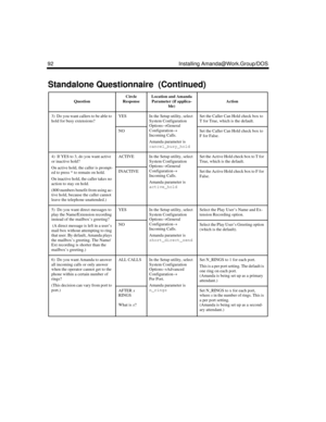 Page 10492 Installing Amanda@Work.Group/DOS
3)  Do you want callers to be able to 
hold for busy extensions?YESIn the Setup utility, select
System Configuration 
Options→
General 
Configuration→
Incoming Calls.
Amanda parameter is 
cancel_busy_holdSet the Caller Can Hold check box to 
T for True, which is the default.
NOSet the Caller Can Hold check box to 
F for False.
4)  If YES to 3, do you want active 
or inactive hold?
On active hold, the caller is prompt-
ed to press * to remain on hold.
On inactive hold,...