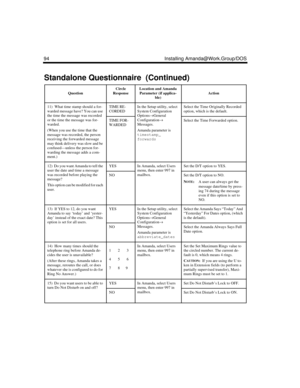 Page 10694 Installing Amanda@Work.Group/DOS
11)  What time stamp should a for-
warded message have? You can use 
the time the message was recorded 
or the time the message was for-
warded.
(When you use the time that the 
message was recorded, the person 
receiving the forwarded message 
may think delivery was slow and be 
confused—unless the person for-
warding the message adds a com-
ment.)TIME RE-
CORDEDIn the Setup utility, select
System Configuration 
Options→
General 
Configuration→
Messages.
Amanda...