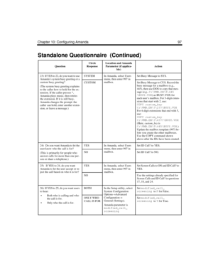 Page 109Chapter 10: Configuring Amanda 97
23)  If YES to 22, do you want to use 
Amanda’s system busy greeting or a 
custom busy greeting?
(The system busy greeting explains 
to the caller how to hold for the ex-
tension. If the caller presses *, 
Amanda plays music, then retries 
the extension. If it is still busy, 
Amanda changes the prompt: the 
caller can hold, enter another exten-
sion, or leave a message.)SYSTEMIn Amanda, select Users 
menu, then enter 997 in 
mailbox.Set Busy Message to SYS.
CUSTOMSet...