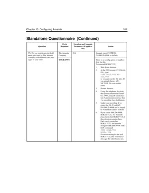 Page 113Chapter 10: Configuring Amanda 101
37)  Do you want to use the hold 
music provided by The Amanda 
Company or hold music and mes-
sages of your own?The Amanda 
CompanyN/AAmanda plays C:\AMAN-
DA\HOLD.VOX by default.
YOUR OWNThere is no config option or mailbox 
field for this. 
To rerecord HOLD.VOX:
1. Shut down Amanda. 
2. At the DOS prompt (C:\AMAN-
DA), type:
COPY HOLD.VOX MU-
SIC.VOX
so you can use this file later. If 
you already have a MU-
SIC.VOX file, use another 
name.
3. Restart Amanda.
4....