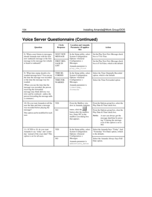 Page 116104 Installing Amanda@Work.Group/DOS
8)  When a user listens to messages, 
should Amanda start with his first 
new (unheard) message or the first 
message in his message list (wheth-
er heard or unheard)?NEXT NEW 
MESSAGEIn the Setup utility, select
System Configuration 
Options→
General 
Configuration→
Messages.
Amanda parameter is 
play_new_firstSet the Play Next New Message check 
box to T for True.
FIRST MES-
SAGE IN 
LISTSet the Play Next New Message check 
box to F for False, which is the default....