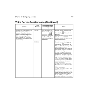 Page 119Chapter 10: Configuring Amanda 107
19)  If YES to 18, do you want to use 
Amanda’s system greeting or a 
company-wide custom greeting 
when a telephone is not answered?
(The system greeting is Please 
leave a message for followed by 
the system or custom Name/Exten-
sion recording.)SYSTEMFrom the Mailbox win-
dow in Amanda Adminis-
trator, click the   
button after the mailbox 
box. Enter 997 in the 
mailbox List dialog box 
that appears.From the Personal Greetings group 
box, click the   button after...