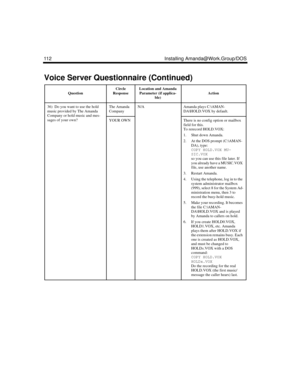 Page 124112 Installing Amanda@Work.Group/DOS
36)  Do you want to use the hold 
music provided by The Amanda 
Company or hold music and mes-
sages of your own?The Amanda 
CompanyN/AAmanda plays C:\AMAN-
DA\HOLD.VOX by default.
YOUR OWNThere is no config option or mailbox 
field for this. 
To rerecord HOLD.VOX:
1. Shut down Amanda. 
2. At the DOS prompt (C:\AMAN-
DA), type:
COPY HOLD.VOX MU-
SIC.VOX
so you can use this file later. If 
you already have a MUSIC.VOX 
file, use another name.
3. Restart Amanda.
4....