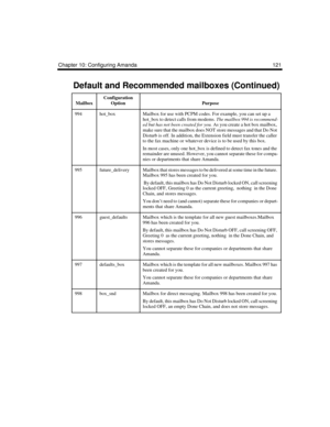 Page 133Chapter 10: Configuring Amanda 121
994hot_boxMailbox for use with PCPM codes. For example, you can set up a 
hot_box to detect calls from modems. The mailbox 994 is recommend-
ed but has not been created for you. As you create a hot box mailbox, 
make sure that the mailbox does NOT store messages and that Do Not 
Disturb is off. In addition, the Extension field must transfer the caller 
to the fax machine or whatever device is to be used by this box.
In most cases, only one hot_box is defined to detect...