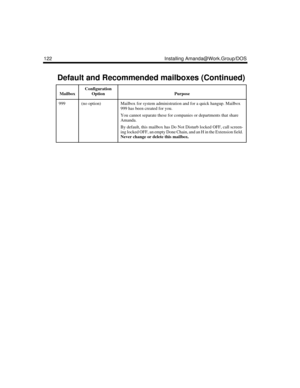 Page 134122 Installing Amanda@Work.Group/DOS
999(no option)Mailbox for system administration and for a quick hangup. Mailbox 
999 has been created for you.
You cannot separate these for companies or departments that share 
Amanda.
By default, this mailbox has Do Not Disturb locked OFF, call screen-
ing locked OFF, an empty Done Chain, and an H in the Extension field. 
Never change or delete this mailbox.
Default and Recommended mailboxes (Continued)
Mailbox
Configuration 
Option
Purpose 