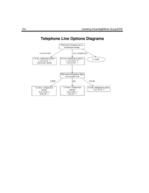 Page 166154 Installing Amanda@Work.Group/DOS
Telephone Line Options Diagrams 