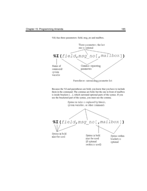 Page 197Chapter 15: Programming Amanda 185
%I() has three parameters: field, msg_no and mailbox.
Because the %I and parentheses are bold, you know that you have to include 
them in the command. The commas are bold, but the one in front of mailbox 
is inside brackets […], which surround optional parts of the syntax. If you 
use the bracketed part of the syntax, you must use the comma.  