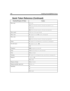 Page 210198 Installing Amanda@Work.Group
Files, read{
file}
V(
file,
field,
value{,
field,
variable}[,
n]
[(
file)
N(
file,
field,
value{,
field,
variable})
Files, search?(
line,
file,
mailbox)
 
Files, voiceP
[
repetition](X,
file[,
hangup])
 
Files, write](
file)
 
N(
file,
field,
value{,
field,
variable})
FrancsP
[
repetition](
amount,
currency[,
hangup])
 
Free disk spaceP
[
repetition] (D)
 
%D
FrequencyKB(
frequency,
msecs)
 
From%I(
field,
msg_no[,
mailbox])
GotoG(
mailbox)
 
GreetingP
[
repetition](...