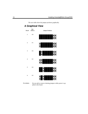 Page 2210 Installing Amanda@Work.Group/DOS
The next table show the jumper positions graphically.
C
AUTION:Do not add or remove shorting jumpers while power is ap-
plied to the board.
A Graphical View
BoardHex
AddressJumper Positions
1300
2301
3302
4303
5304
6305 