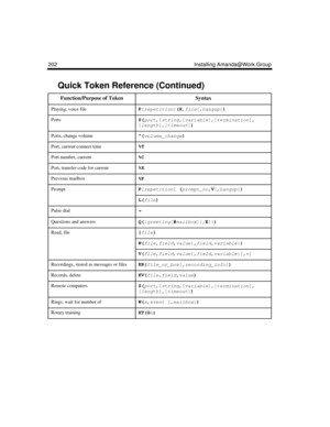 Page 214202 Installing Amanda@Work.Group
Playing, voice fileP
[
repetition](X,
file[,
hangup])
 
PortsS(
port,
[
string,
[
variable],
[
termination],
[
length],
[
timeout])
 
Ports, change volume^(
volume_change)
 
Port, current connect time%T
Port number, current%C
Port, transfer code for current%X
Previous mailbox%P
PromptP
[
repetition] (
prompt_no,V
[,
hangup])
L(
file)
 
Pulse dial~
Questions and answersQ(
{
greeting[#
mailbox][,E
]})
 
Read, file{
file}
N(
file,
field,
value{,
field,
variable})
V(
file,...