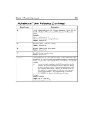 Page 221Chapter 15: Programming Amanda 209
\BCtrl+B. Added for Ericsson MD-110 serial integration. For the MD-110, 
Ctrl+B is the Start of Transmission (STX) character. Can be used in 
strings.
Example:
@S(3,\B06%Emm\N)
which controls message waiting indicators.
Failure:  Does not fail 
\NNewline (Ctrl+J). Can be used in strings.
Failure:  Does not fail 
\RReturn (Ctrl+M). Can be used in strings.
Failure:  Does not fail 
\T TAB (Ctrl+I). Can be used in strings.
Failure:  Does not fail 
](
file)
 Command that...