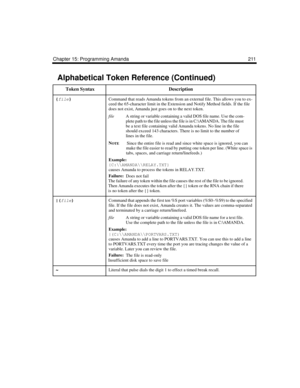 Page 223Chapter 15: Programming Amanda 211
{
file}Command that reads Amanda tokens from an external file. This allows you to ex-
ceed the 65-character limit in the Extension and Notify Method fields. If the file 
does not exist, Amanda just goes on to the next token.
fileA string or variable containing a valid DOS file name. Use the com-
plete path to the file unless the file is in C:\AMANDA. The file must 
be a text file containing valid Amanda tokens. No line in the file 
should exceed 143 characters. There is...