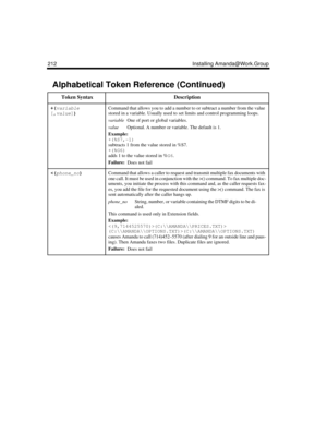 Page 224212 Installing Amanda@Work.Group
+(
variable
[,
value])
 Command that allows you to add a number to or subtract a number from the value 
stored in a variable. Usually used to set limits and control programming loops. 
variableOne of port or global variables. 
valueOptional. A number or variable. The default is 1.
Example:
+(%S7,-1)
subtracts 1 from the value stored in %S7.
+(%G6)
adds 1 to the value stored in %G6
. 
Failure:  
Does not fail
() command. To fax multiple doc-
uments, you initiate the...