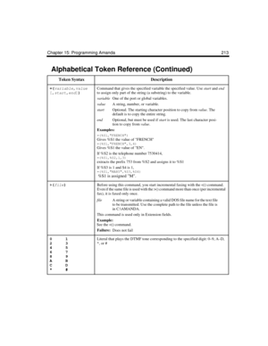 Page 225Chapter 15: Programming Amanda 213
=(
variable,
value
[,
start,
end])
 Command that gives the specified variable the specified value. Use start and end 
to assign only part of the string (a substring) to the variable.
variableOne of the port or global variables.
valueA string, number, or variable.
startOptional. The starting character position to copy from value. The 
default is to copy the entire string.
endOptional, but must be used if start is used. The last character posi-
tion to copy from value....