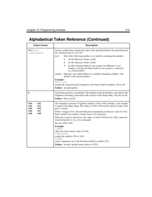 Page 227Chapter 15: Programming Amanda 215
%F(
field
[,
mailbox])
 System variable that contains the value of the specified field for the specified mail-
box. Each port has its own %F.
fieldOne of the following numbers or a variable containing that number:
1
for the Directory Name 1 field
2
for the Directory Name 2 field
3
for the Comment field (if your system uses Rhetorex voice 
boards) or for the Set Name field (if your system is connected 
to a Norstar KSU)
mailboxOptional. Any valid mailbox or a variable...