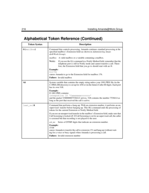 Page 228216 Installing Amanda@Work.Group
G(
mailbox)
 Command that controls processing. Amanda continues standard processing at the 
specified mailbox’s Extension field (as shown in Administering Aman-
da@Work.Group). 
mailboxA valid mailbox or a variable containing a mailbox. 
N
OTE:
If you use the G() command in a Notify Method field, remember that the 
telephone port is still in Notify mode and cannot transfer a call. There-
fore, the Extension field that you go to should start with an @.
Example:
G(176)...