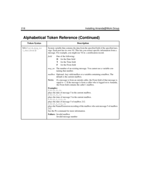 Page 230218 Installing Amanda@Work.Group
%I(
field,
msg_no
[,
mailbox])
 System variable that contains the data from the specified field of the specified mes-
sage. Each port has its own %I. This lets you extract specific information from a 
message. For example, you might use %I in  a notification record.
fieldOne of the following:
D
for the Date field
T
for the Time field
F
for the From field
msg_noThe number of an existing message. You cannot use a variable con-
taining that number.
mailboxOptional. Any valid...