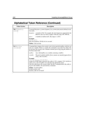 Page 234222 Installing Amanda@Work.Group
KB(
frequency,
msecs)
 Command that plays a certain frequency for a certain time period (defined in mil-
liseconds). 
frequencyA number of Hz. For example, the only frequencies supported by the 
Rhetorex driver are those roughly within the range 300–3000 Hz. 
msecsA number of milliseconds. The range is 1–6553.
Example:
KB(350,2000)plays the frequency 350 Hz for two seconds. 
Failure:  
Does not fail
KC(
mailbox,
variable)
 Command that compares the security code for the...