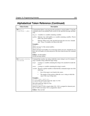 Page 235Chapter 15: Programming Amanda 223
KD(
msg_no
[,
mailbox] [,1
])
 Command that deletes a message from the specified or current mailbox. Using this 
command cancels any pending Notify actions for the specified message automati-
cally.
msg_noA number or a variable containing a number.
mailboxOptional. Any valid mailbox or a variable containing a mailbox. The de-
fault is the current mailbox.
1
Optional. When used, if the specified message does not exist, Amanda 
says, Sorry, I’m unable to do that at this...