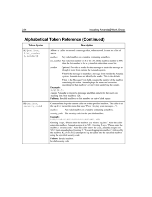 Page 236224 Installing Amanda@Work.Group
KJ(
mailbox,
list_number
[,
sender])Allows a caller to record a message that, when saved, is sent to a list of 
users.
mailboxAny valid mailbox or a variable containing a mailbox.
list_numberAny valid list number (1–8 or 10–30). If the mailbox number is 999, 
then the list number is for a system list rather than a user list.
senderOptional. Provides a sender for the message or treats the message as 
though it were from outside the Amanda system.
When 0, the message is...