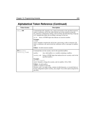 Page 237Chapter 15: Programming Amanda 225
ext_noKMCommand that tells Amanda to do a supervised transfer to the specified extension, 
create a conference call for the caller and the user at the extension (using the 
dl_conference configuration setting), and record the call until detecting a hang-up 
or #. Amanda then makes the recording a message for the user.
ext_noSeries of DTMF digits that indicate an extension number.
Example:
128KM
causes Amanda to transfer the call (if she is processing a call) to...