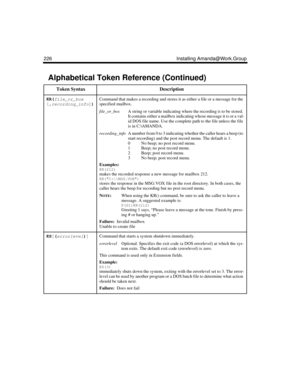 Page 238226 Installing Amanda@Work.Group
KR(
file_or_box
[,
recording_info])
 Command that makes a recording and stores it as either a file or a message for the 
specified mailbox.
file_or_boxA string or variable indicating where the recording is to be stored. 
It contains either a mailbox indicating whose message it is or a val-
id DOS file name. Use the complete path to the file unless the file 
is in C:\AMANDA. 
recording_infoA number from 0 to 3 indicating whether the caller hears a beep (to 
start...