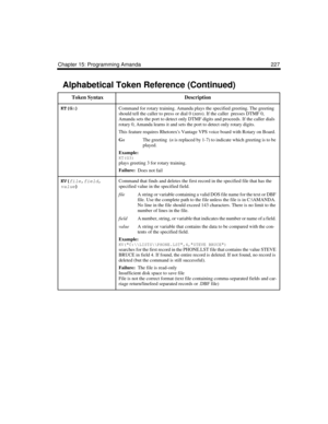 Page 239Chapter 15: Programming Amanda 227
KT(G
n)Command for rotary training. Amanda plays the specified greeting. The greeting 
should tell the caller to press or dial 0 (zero). If the caller  presses DTMF 0,  
Amanda sets the port to detect only DTMF digits and proceeds. If the caller dials 
rotary 0, Amanda learns it and sets the port to detect only rotary digits.
This feature requires Rhetorexs Vantage VPS voice board with Rotary on Board.
G
nThe greeting  (n is replaced by 1-7) to indicate which greeting...