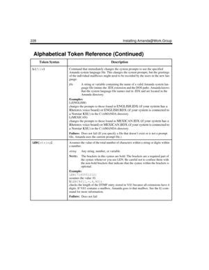Page 240228 Installing Amanda@Work.Group
L(
file)
 Command that immediately changes the system prompts to use the specified 
Amanda system language file. This changes the system prompts, but the greetings 
of the individual mailboxes might need to be recorded by the users in the new lan-
guage.
fileA string or variable containing the name of a valid Amanda system lan-
guage file (minus the .IDX extension and the DOS path). Amanda knows 
that the system language file names end in .IDX and are located in the...