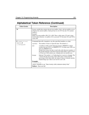 Page 243Chapter 15: Programming Amanda 231
%PSystem variable that contains the previous mailbox, that is, the last mailbox access-
ed before the current mailbox. Each port has its own %P. See also %U (current 
mailbox).
Example:
While accessing mailbox 990, %U is 990. Then a caller enters 222 and is trans-
ferred to that extension. As mailbox 222 is accessed, %U becomes 222, and %P be-
comes 990.
P[
repetition]
(
date,D
[,
hangup]) Command that tells Amanda to say the specified number as a date. 
repetitionThe...