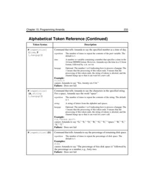 Page 245Chapter 15: Programming Amanda 233
P[
repetition]
(
time,T
[,
hangup]) Command that tells Amanda to say the specified number as a time of day.
repetitionThe number of times to repeat the contents of the port variable. The 
default is 1. 
timeA number or variable containing a number that specifies a time in the 
24-hour HHMM format. However, Amanda says the time in a 12-hour 
format, followed by 
A.M. or P.M.
hangupOptional. The number 1 or 0 indicating how to process a hangup. The 
1 means that the...