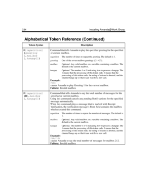 Page 246234 Installing Amanda@Work.Group
P[
repetition]
(
greeting
[,
mailbox
[,
hangup]]) Command that tells Amanda to play the specified greeting for the specified 
or current mailbox.
repetitionThe number of times to repeat the greeting. The default is 1. 
greetingOne of the seven mailbox greetings (G1–G7). 
mailboxOptional. Any valid mailbox or a variable containing a mailbox. The 
default is the current mailbox. 
hangupOptional. The number 1 or 0 indicating how to process a hangup. The 
1 means that the...