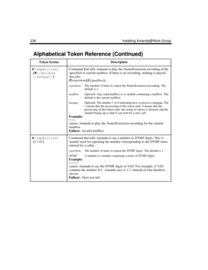 Page 248236 Installing Amanda@Work.Group
P[
repetition]
(N[,
mailbox
[,
hangup]]) Command that tells Amanda to play the Name/Extension recording of the 
specified or current mailbox. If there is no recording, nothing is played. 
See also 
P[repetition](U[,mailbox]).
repetitionThe number of times to repeat the Name/Extension recording. The 
default is 1. 
mailboxOptional. Any valid mailbox or a variable containing a mailbox. The 
default is the current mailbox. 
hangupOptional. The number 1 or 0 indicating how to...