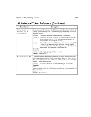 Page 249Chapter 15: Programming Amanda 237
P[
repetition]
(
prompt_no,V
[,
hangup]) Command that tells Amanda to look for the specified prompt number in the 
current system language file. Then Amanda plays the prompt associated 
with that number.
repetitionThe number of times to repeat the prompt. The default is 1.
prompt_noThe number or variable containing the number for the prompt. The 
current range is from 1 to 477. (For some languages, some of the 
prompt numbers reference blank messages.)
hangupOptional....
