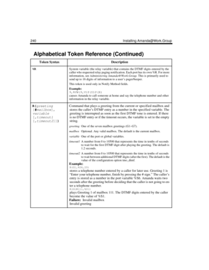 Page 252240 Installing Amanda@Work.Group
%RSystem variable (the relay variable) that contains the DTMF digits entered by the 
caller who requested relay paging notification. Each port has its own %R. For more 
information, see Administering Amanda@Work.Group. This is primarily used to 
send up to 16 digits of information to a user’s pager/beeper.
This token is used only in Notify Method fields. 
Example:
9,%VW(9,V)P(U)P(R)
causes Amanda to call someone at home and say the telephone number and other 
information...