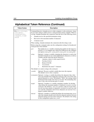 Page 254242 Installing Amanda@Work.Group
S(
port,
[
string],
[
variable],
[
termination],
[
length],
[
time-
out])
 Command that gives Amanda access to other computers via the serial ports. Aman-
da can send a string to and/or receive a string from the remote computer. When re-
ceiving, Amanda terminates the connection when the first of the following occurs:
 Amanda receives the specified termination string
 She receives the maximum number of characters
 A timeout occurs
When sending, Amanda terminates the...