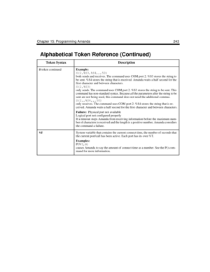 Page 255Chapter 15: Programming Amanda 243
S
 token continuedExample:
S(2,%S3,%S4,,,50)
both sends and receives. The command uses COM port 2. %S3 stores the string to 
be sent. %S4 stores the string that is received. Amanda waits a half second for the 
first character and between characters.
S(2,%S3)
only sends. The command uses COM port 2. %S3 stores the string to be sent. This 
command has non-standard syntax. Because all the parameters after the string to be 
sent are not being used, this command does not...