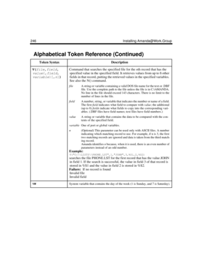 Page 258246 Installing Amanda@Work.Group
V(
file,
field,
value{,
field,
variable}[,
n])Command that searches the specified file for the nth record that has the 
specified value in the specified field. It retrieves values from up to 8 other 
fields in that record, putting the retrieved values in the specified variables. 
See also the N() command.
fileA string or variable containing a valid DOS file name for the text or .DBF 
file. Use the complete path to the file unless the file is in C:\AMANDA. 
No line in the...