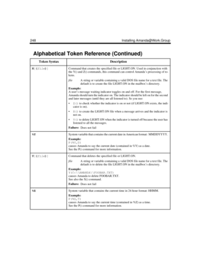 Page 260248 Installing Amanda@Work.Group
X
[(
file)
]
 Command that creates the specified file or LIGHT.ON. Used in conjunction with 
the Y() and Z() commands, this command can control Amanda’s processing of to-
kens.
fileA string or variable containing a valid DOS file name for a text file. The 
default is to create the file LIGHT.ON in the mailbox’s directory.
Example:
A user’s message waiting indicator toggles on and off. For the first message, 
Amanda should turn the indicator on. The indicator should be...