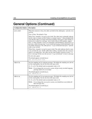 Page 298184 Installing Amanda@Work.Group/DOS
active_holdWhen the extension is busy, the caller can hold for the called party—actively or in-
actively.
True or False. The default is True.
When True, Amanda is set up for active hold. The caller must continually indicate 
that he wants to remain on hold. Failure to continue to press * when prompted indi-
cates that the caller is no longer interested in holding. If he doesn’t enter another ex-
tension, he is asked for a message. Active hold is best for 800 numbers,...