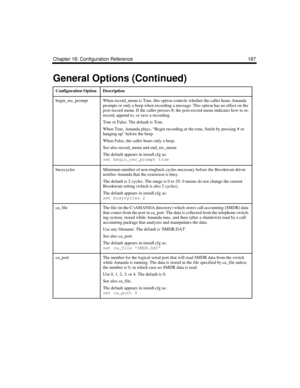 Page 301Chapter 18: Configuration Reference 187
begin_rec_promptWhen record_menu is True, this option controls whether the caller hears Amanda 
prompts or only a beep when recording a message. This option has no effect on the 
post-record menu. If the caller presses #, the post-record menu indicates how to re-
record, append to, or save a recording.
True or False. The default is True.
When True, Amanda plays, “Begin recording at the tone, finish by pressing # or 
hanging up” before the beep. 
When False, the...