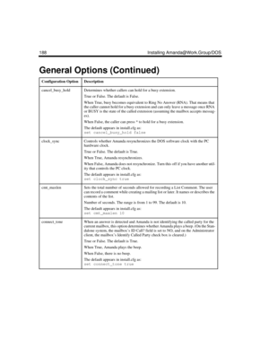 Page 302188 Installing Amanda@Work.Group/DOS
cancel_busy_holdDetermines whether callers can hold for a busy extension.
True or False. The default is False.
When True, busy becomes equivalent to Ring No Answer (RNA). That means that 
the caller cannot hold for a busy extension and can only leave a message once RNA 
or BUSY is the state of the called extension (assuming the mailbox accepts messag-
es).
When False, the caller can press * to hold for a busy extension. 
The default appears in install.cfg as:
set...