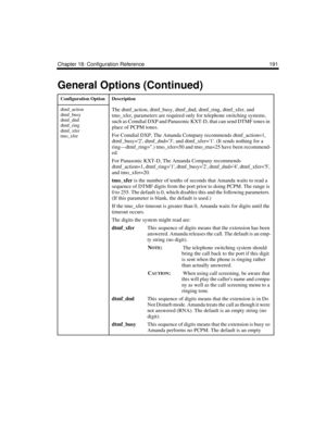 Page 305Chapter 18: Configuration Reference 191
dtmf_action
dtmf_busy
dtmf_dnd
dtmf_ring
dtmf_xfer
tmo_xferThe dtmf_action, dtmf_busy, dtmf_dnd, dtmf_ring, dtmf_xfer, and 
tmo_xfer, parameters are required only for telephone switching systems, 
such as Comdial DXP and Panasonic KXT-D, that can send DTMF tones in 
place of PCPM tones. 
For Comdial DXP, The Amanda Company recommends dtmf_action=1, 
dtmf_busy=2, dtmf_dnd=3, and dtmf_xfer=1. (It sends nothing for a 
ring—dtmf_ring=.) tmo_xfer=50 and tmo_rna=25 have...