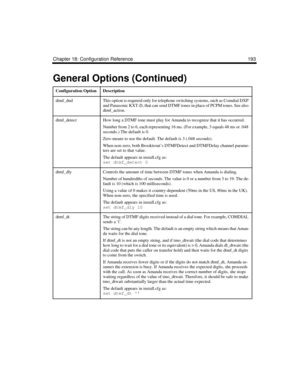 Page 307Chapter 18: Configuration Reference 193
dtmf_dndThis option is required only for telephone switching systems, such as Comdial DXP 
and Panasonic KXT-D, that can send DTMF tones in place of PCPM tones. See also 
dtmf_action.
dtmf_detectHow long a DTMF tone must play for Amanda to recognize that it has occurred. 
Number from 2 to 6, each representing 16 ms. (For example, 3 equals 48 ms or .048 
seconds.) The default is 0.
Zero means to use the default. The default is 3 (.048 seconds). 
When non-zero, both...