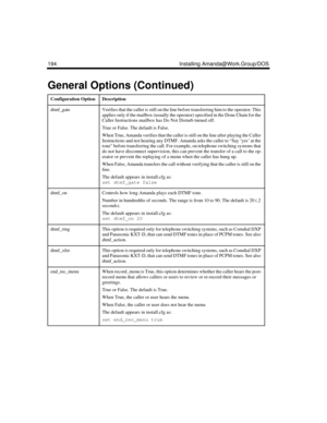 Page 308194 Installing Amanda@Work.Group/DOS
dtmf_gateVerifies that the caller is still on the line before transferring him to the operator. This 
applies only if the mailbox (usually the operator) specified in the Done Chain for the 
Caller Instructions mailbox has Do Not Disturb turned off.
True or False. The default is False.
When True, Amanda verifies that the caller is still on the line after playing the Caller 
Instructions and not hearing any DTMF. Amanda asks the caller to “Say ‘yes’ at the 
tone” before...