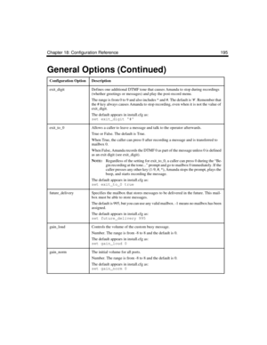 Page 309Chapter 18: Configuration Reference 195
exit_digitDefines one additional DTMF tone that causes Amanda to stop during recordings 
(whether greetings or messages) and play the post-record menu.
The range is from 0 to 9 and also includes * and #. The default is #. Remember that 
the # key always causes Amanda to stop recording, even when it is not the value of 
exit_digit. 
The default appears in install.cfg as:
set exit_digit #
exit_to_0Allows a caller to leave a message and talk to the operator...