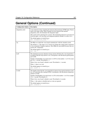 Page 311Chapter 18: Configuration Reference 197
integration_termA one-character string containing the character that terminates DTMF input. The de-
fault is the empty string. When Amanda sees the character that matches 
integration_term, she terminates the integration input. 
This can be used to speed up slow systems. The terminating character is not removed 
from the input, so be sure that your integration patterns include it or allow for it.
The default appears in install.cfg as:
set integration_term 
irqThe...