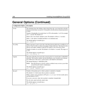 Page 312198 Installing Amanda@Work.Group/DOS
lcwaitThe minimum time after dialing a digit string before the voice board driver decides 
the loop current drop is an answer. Corresponds to the Brooktrout channel parameter 
LcWait.
Number of hundredths of seconds (from 1 to 255) or the number -1 or 0. For example 
10 is .1 second. The default is 0.
When 0, the voice board’s default is used. The default is 100 ms (.1 seconds). 
When -1, this option is disabled and there is no minimum time.
The default appears in...