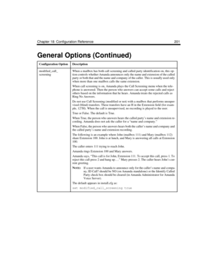 Page 315Chapter 18: Configuration Reference 201
modified_call_
screeningWhen a mailbox has both call screening and called party identification on, this op-
tion controls whether Amanda announces only the name and extension of the called 
party or both that and the name and company of the caller. This is usually used only 
when more than one mailbox calls the same extension.
When call screening is on, Amanda plays the Call Screening menu when the tele-
phone is answered. Then the person who answers can accept...